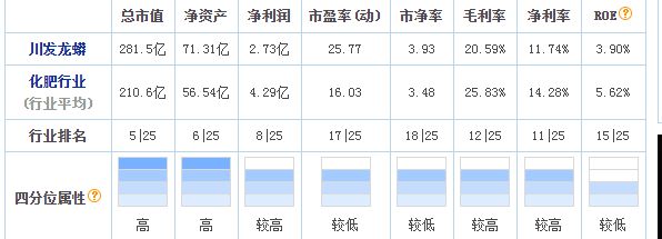 黑马杀出!百家机构抢筹,川发龙蟒有望成妖,散户还可以上车吗?